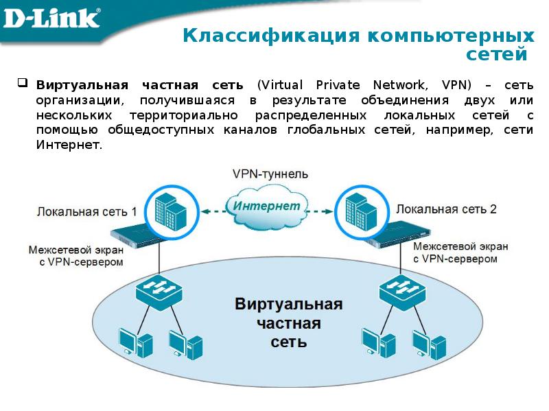 Презентация на тему передача данных