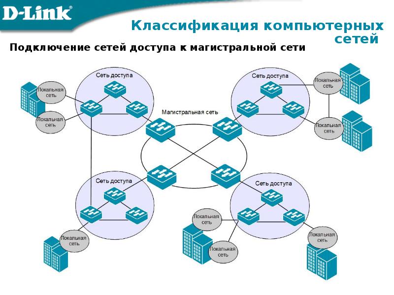 Карта удаленного доступа