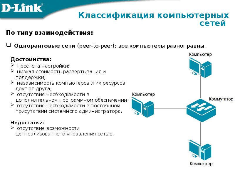 Сетевые технологии обработки информации презентация