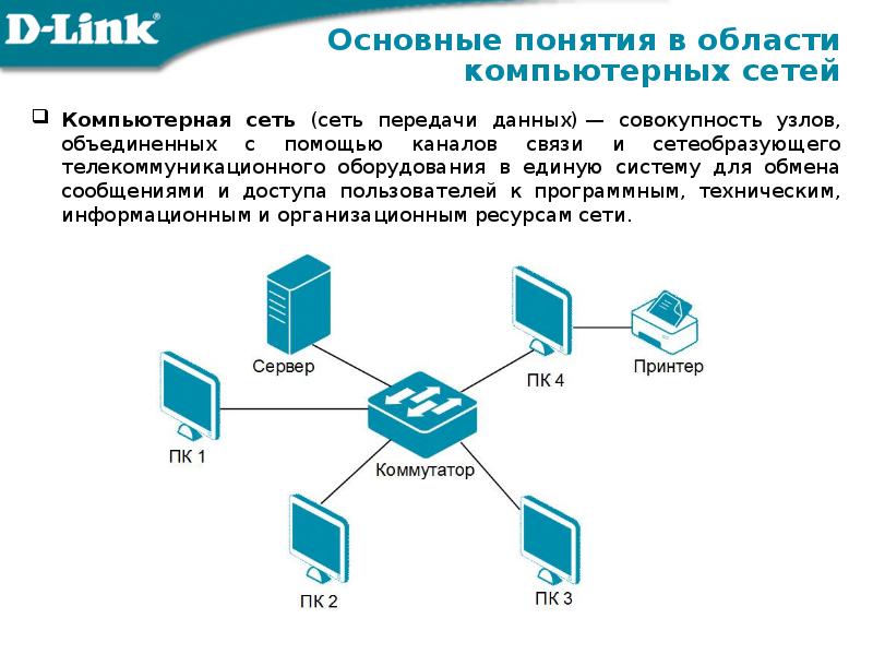 Сетевые технологии обработки информации презентация