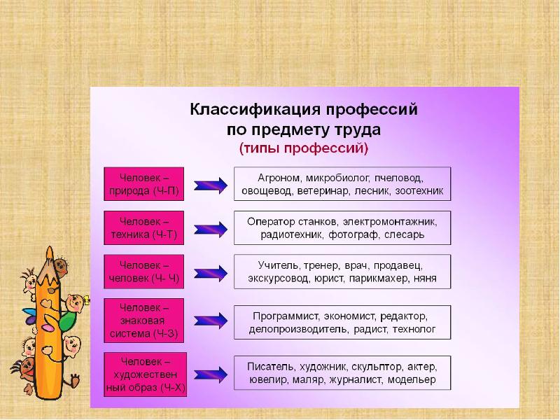 География основа многих профессий проект 9 класс