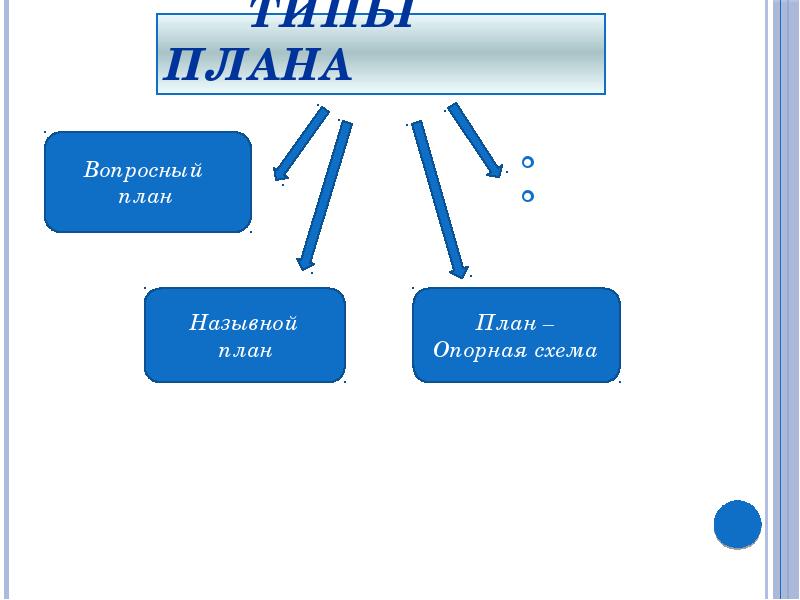 Тезисный план разновидности социального поведения