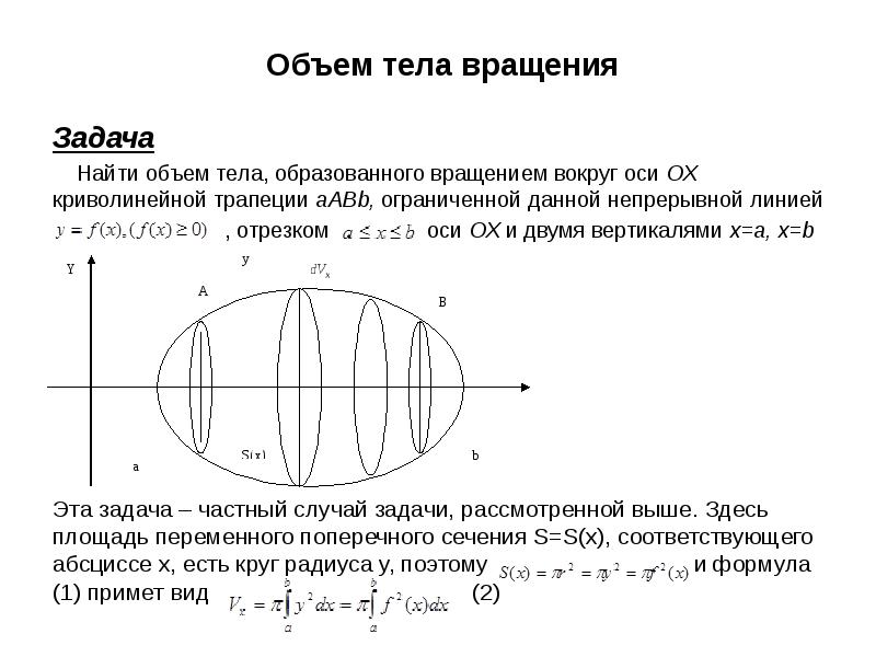 Объем тела вокруг оси