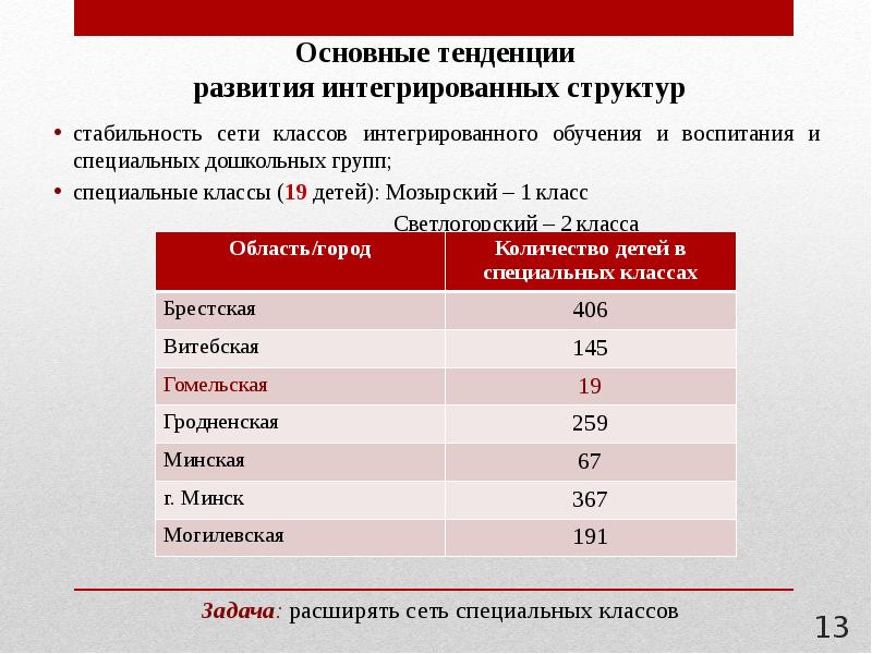 Интегрированное обучение это в педагогике. Анализ деятельности учителя на уроке. Субъект интегрированного обучения. Класс интегрированного обучения и воспитания. Классы сетей.