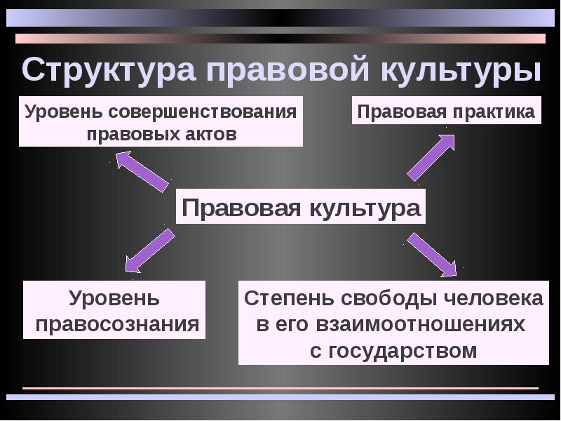 Структура правовой культуры схема