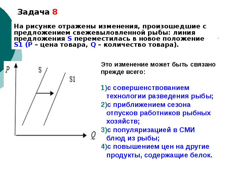 На рисунке отражено изменение предложения межкомнатных дверей на соответствующем рынке