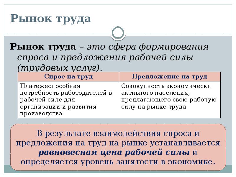 Презентация на тему рынок труда