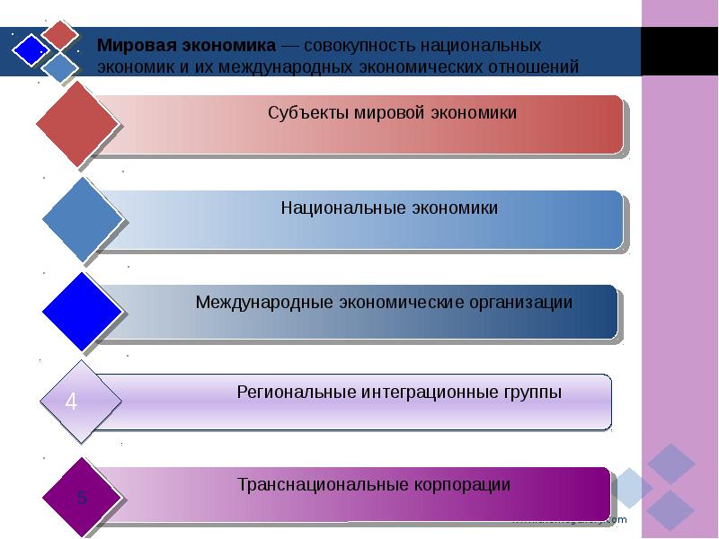 экономический доклад. национальная экономика цели и результаты. экономика совокупность экономических отношений. экономика. функции муниципального сектора экономики.