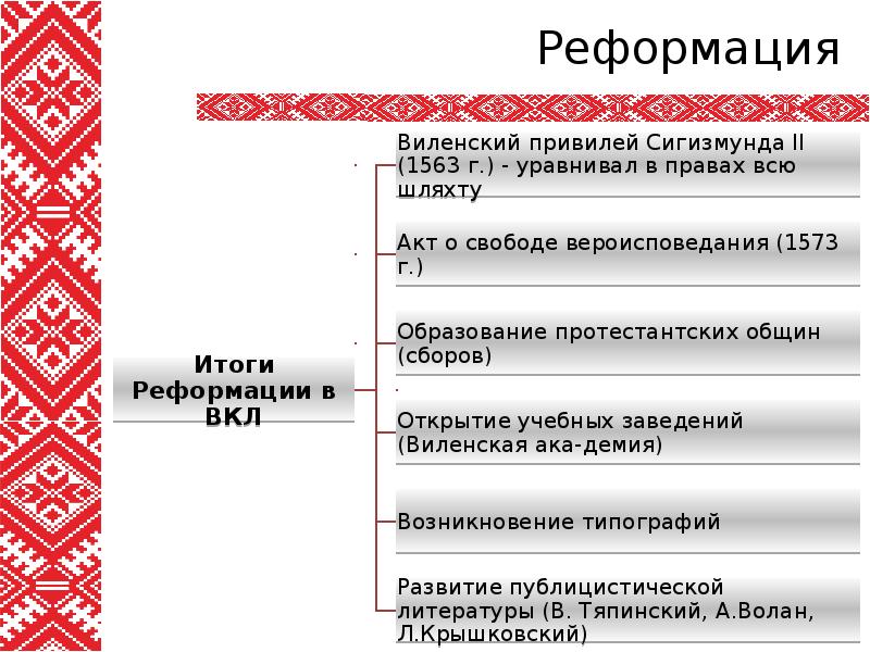 Брестская уния 1596 результат