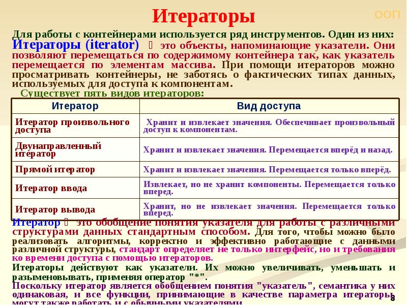 Программа кроме. Операторы языка ООП. 27. Операторы языка ООП.