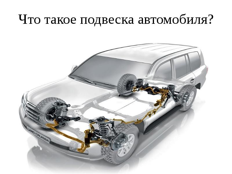 Что такое подвеска автомобиля?