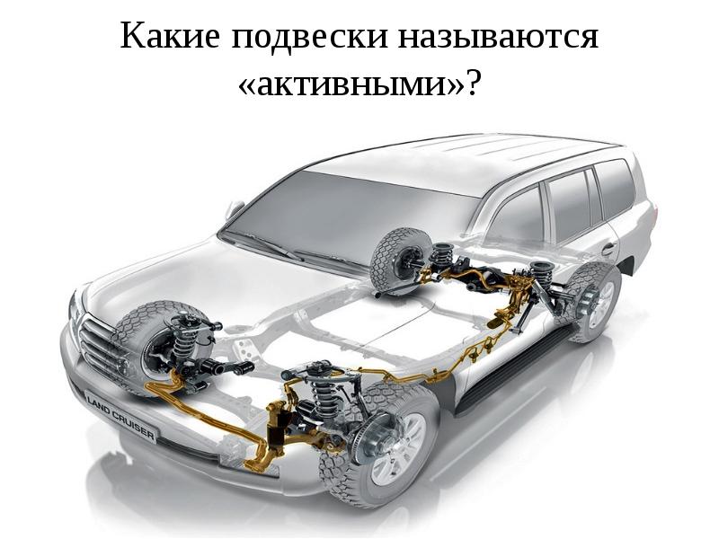 Какие подвески называются «активными»?