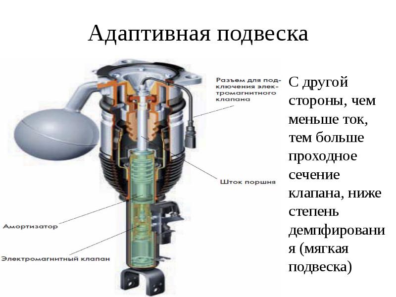 Адаптивная подвеска С другой стороны, чем меньше ток, тем больше проходное