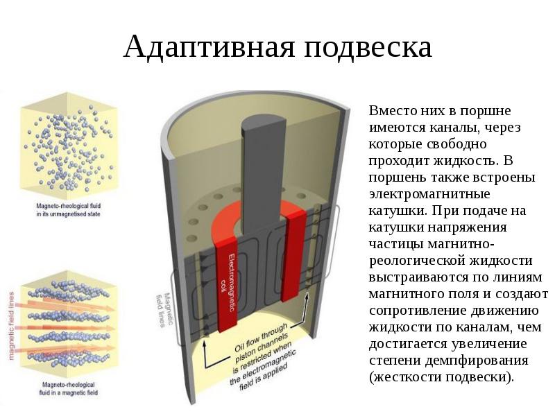 Адаптивная подвеска Вместо них в поршне имеются каналы, через которые свободно