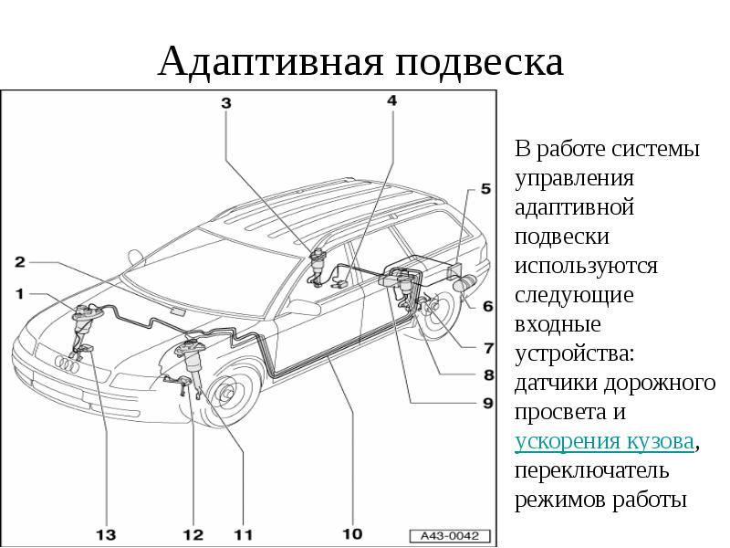 Электромагнитные подвески автомобиля