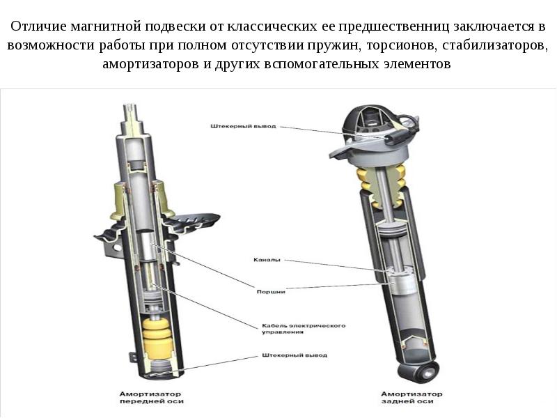 Отличие магнитной подвески от классических ее предшественниц заключается в возможности работы