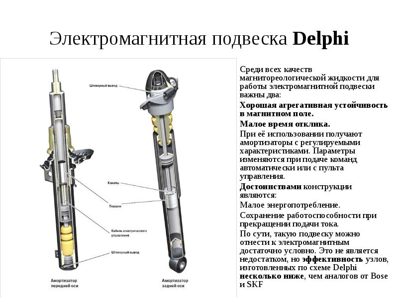 Электромагнитная подвеска Delphi Среди всех качеств магнитореологической жидкости для работы электромагнитной