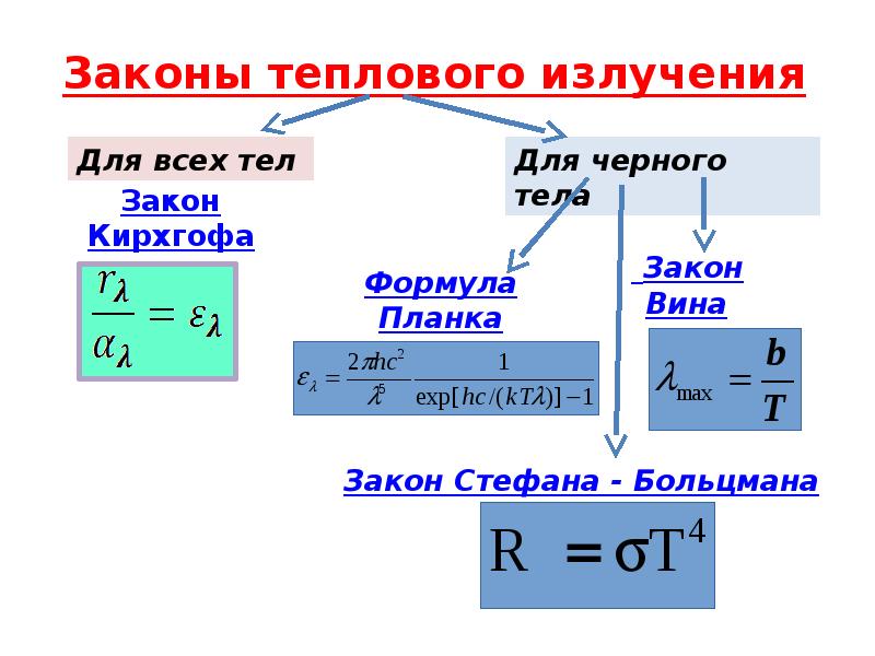 Тепловое излучение презентация