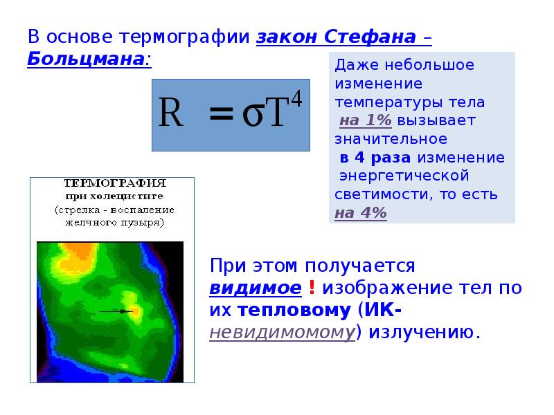 Излучение тела