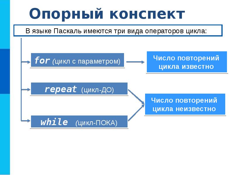 Начало программирования презентация