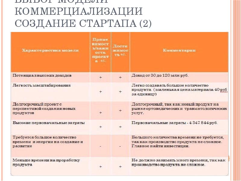 Возможности коммерциализации проекта