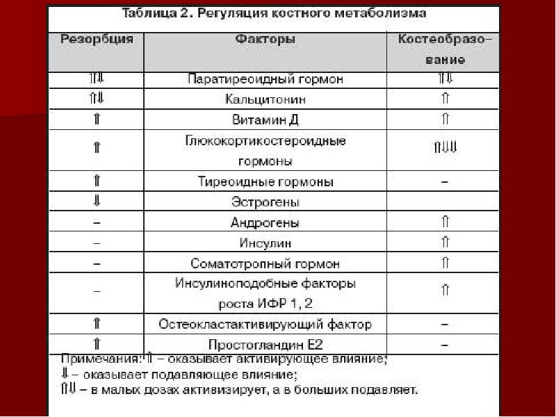 Сеченова медицинская биохимия учебный план