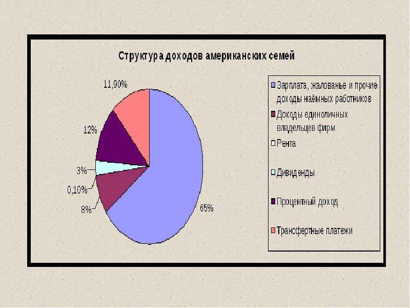 Доходы и расходы презентация