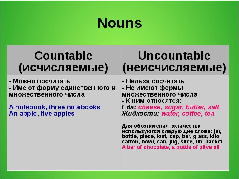 Countable and uncountable nouns 5 класс презентация