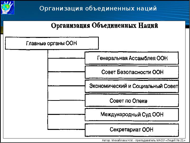 Схема организации оон