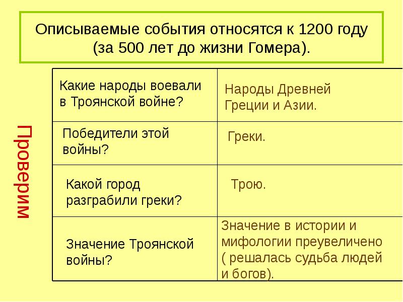 Таблица одиссей. Таблица поэмы Гомера Илиада и Одиссея. События Илиады и Одиссеи. Таблица поэма Илиада и Одиссея таблица. Таблица по поэмам Илиада и Одиссея.