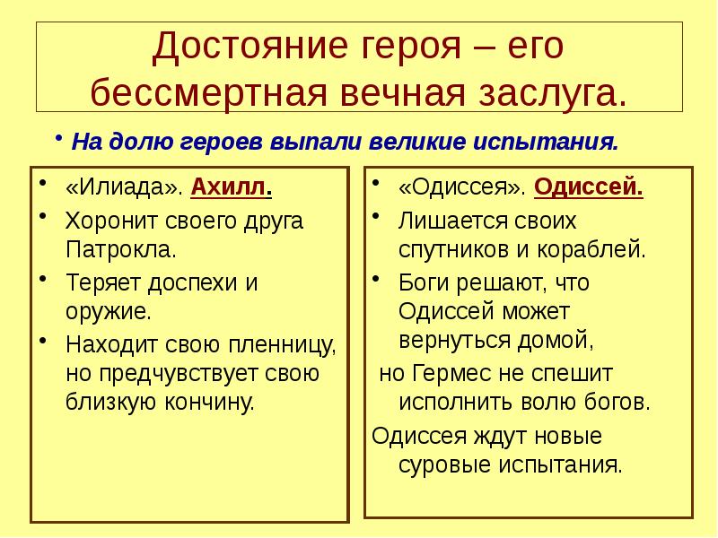 Илиада гомер цитатный план