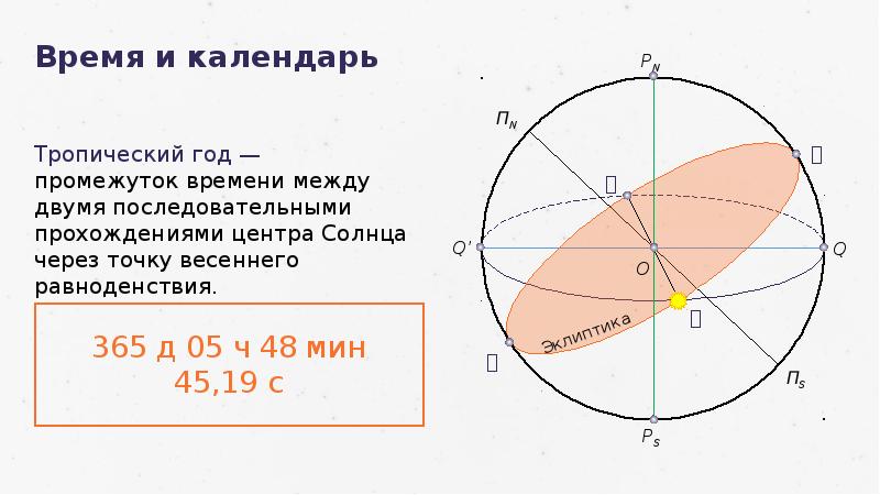 Презентация по астрономии на тему время и календарь