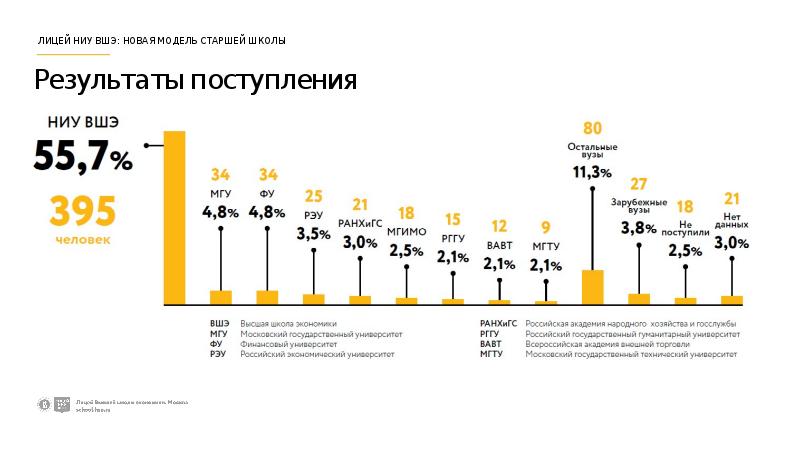 Вшэ демоверсии 10 класс