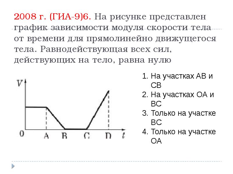 На рисунке показан график зависимости скорости тела от времени какой интервал времени скорость тела