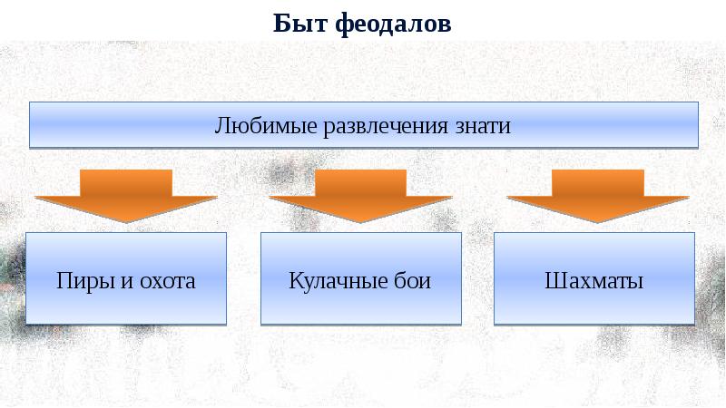 Сословный быт в 17 веке презентация