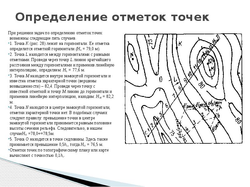 Как определяется отметка точки на плане по черным горизонталям