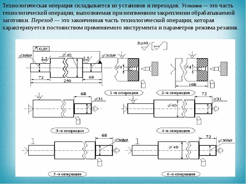 Сведения о процессе изготовления изделия приведены на чертеже изделия