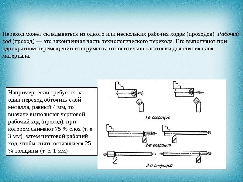 Технологическая документация 7 класс технология презентация