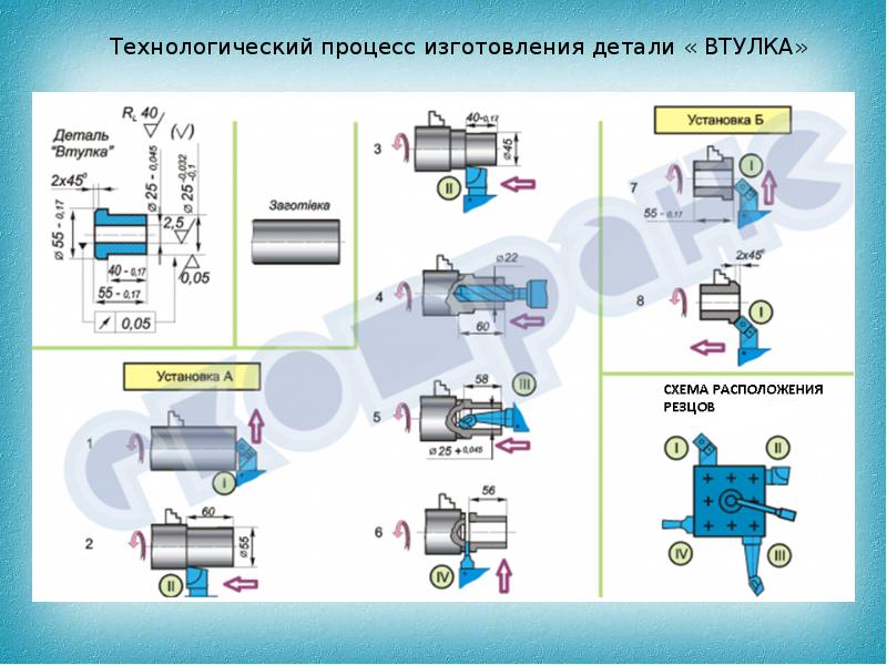 Техническая карта втулки