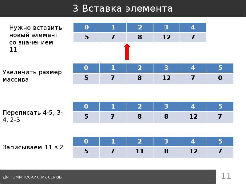 Увеличить размер массива. Динамический массив.