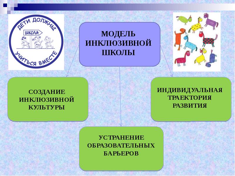 Презентация учреждения образования