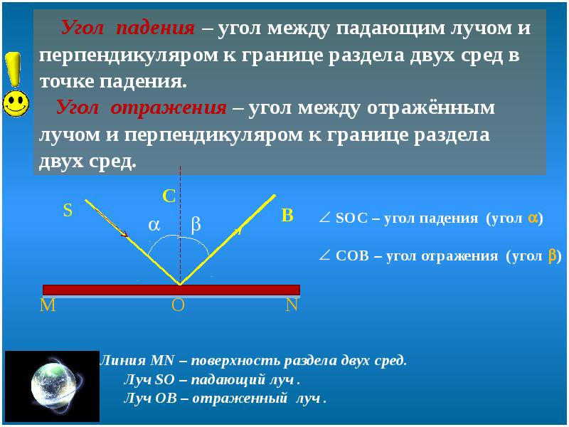 Падающий и отраженный свет