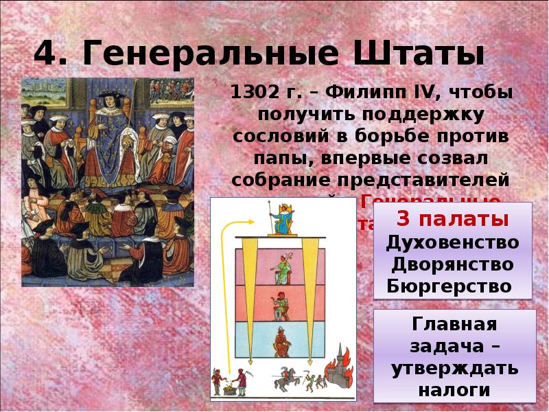 Сословия кастилии. Палаты генеральных Штатов во Франции. Созыв генеральных Штатов во Франции год. Генеральные штаты сословия. Цель созыва генеральных Штатов во Франции.