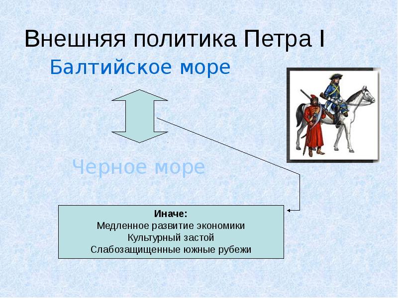 Внешняя политика петра 1 картинки