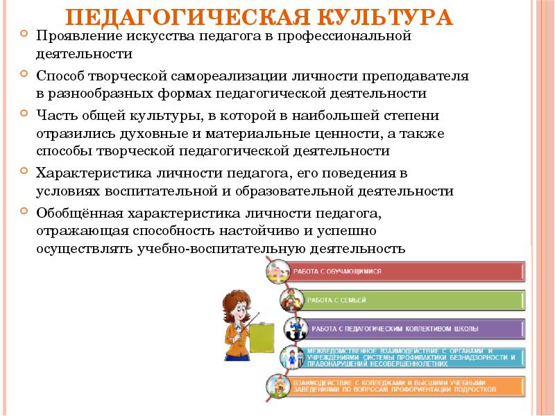 Культура педагогического труда