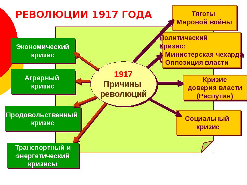 Продовольственный кризис презентация