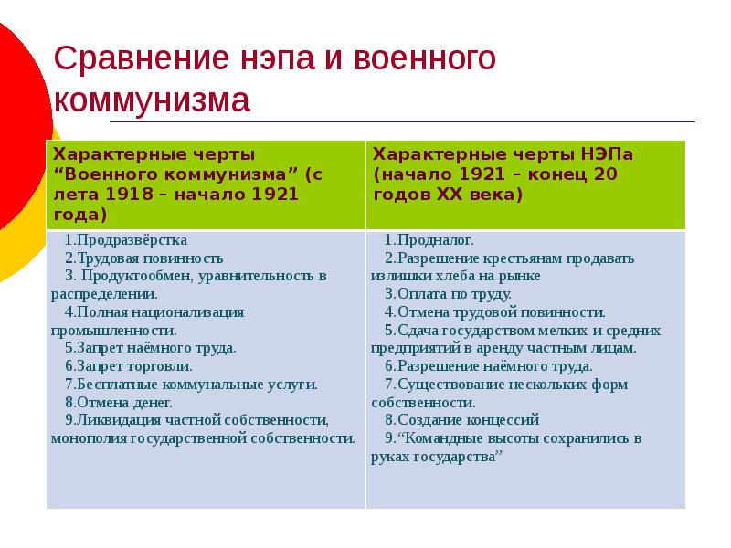 Советская россия модели социалистического строительства военный коммунизм нэп презентация