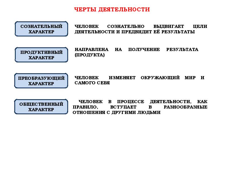 Презентация преобразующая деятельность человека и технологии