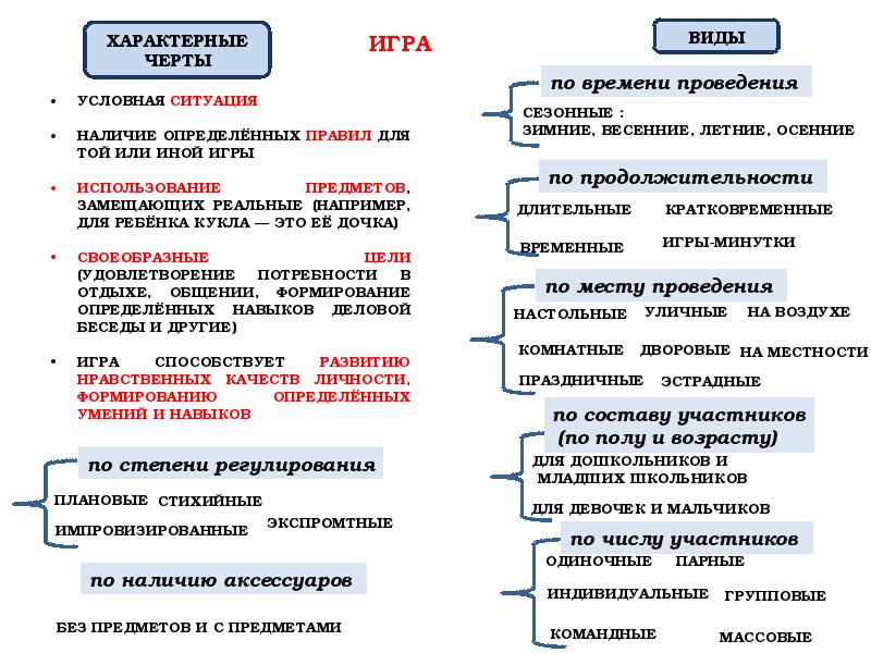 Игра по обществознанию 11 класс презентация