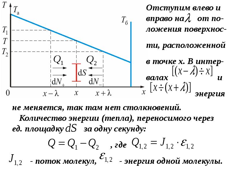 На рисунке приведена зависимость концентрации диффундирующего газа n от координаты x